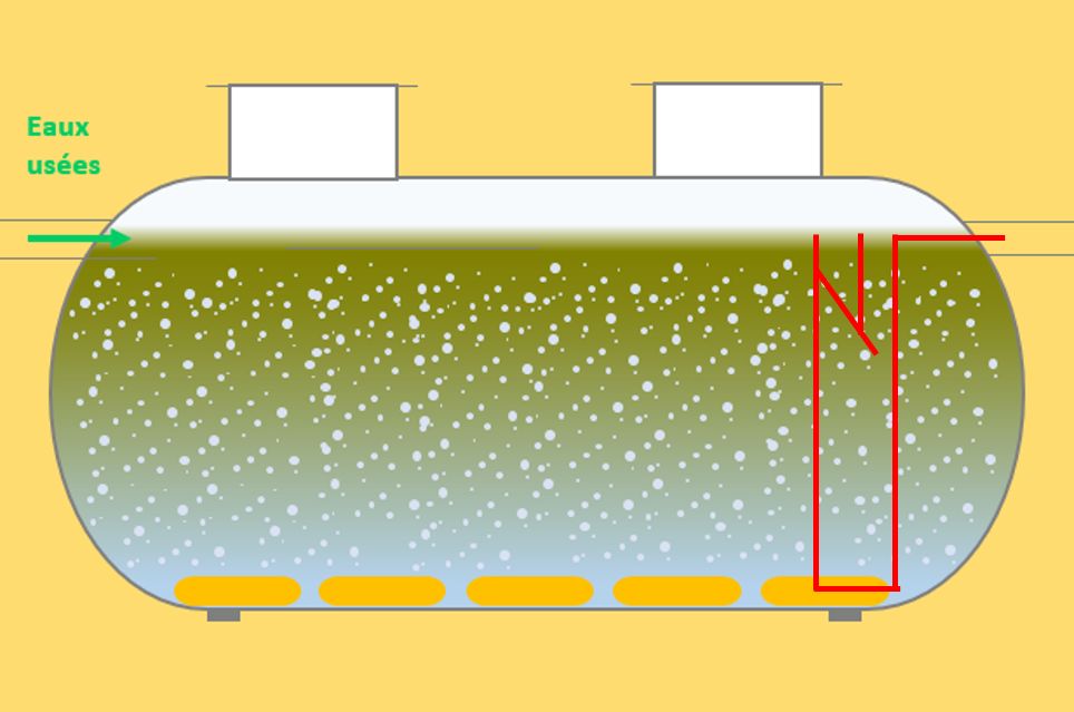 Microstation d'épuration des eaux par boues activées ssb_1
