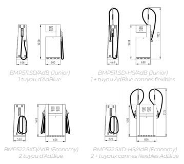 Distributeur de carburant Shark AdBlue - Lafon - 40 L/min avec système hydraulique TATSUNO et options avancées_1
