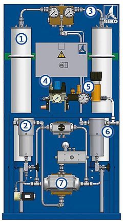 AC HP 100-350 - Sécheurs par adsorption haute pression - Beko Technologies GmbH - Plage de débit 60 à 820 m³/h_1
