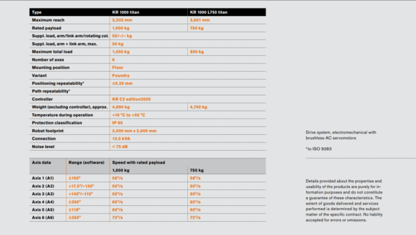 ROBOT 6 AXES INDUSTRIEL KUKA KR 1000 TITAN_1