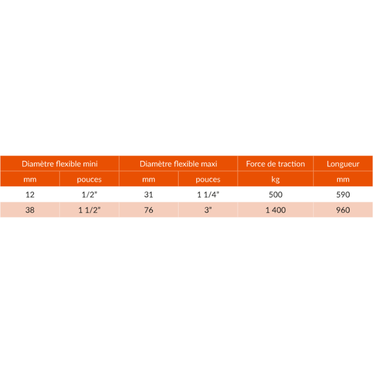 Élingue câble anti-fouet - Acier galvanisé - Sécurisation flexibles hydrauliques et tuyaux d'air comprimé - REF : 20070_1