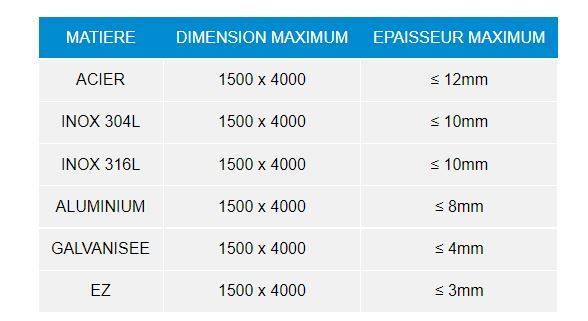 La découpe laser métal chez un sous-traitant en tôlerie industrielle - bourasseau industrie_1