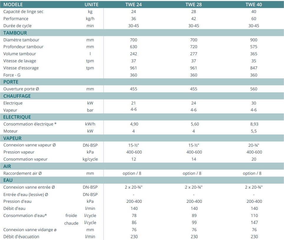 Machine à laver industrielle TWE 40 - 40 kg super essorante avec design moderne et compact_1