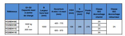 Retourneur avec retenue hydraulique modèle 410-411 - Rotation 180º droite - Capacité 1500kg à 500mm_1