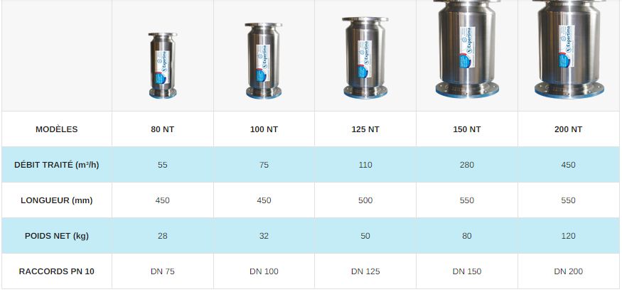 150 NT - Filtre anti-calcaire Expertima - Débit traité jusqu'à 280 m³/h - Usage industriel et maritime_1