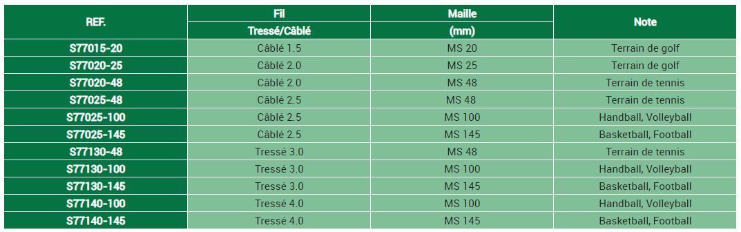 Clôture grillagée - maille de 20 à 145 mm - PEHD anti-UV - sur mesure_1