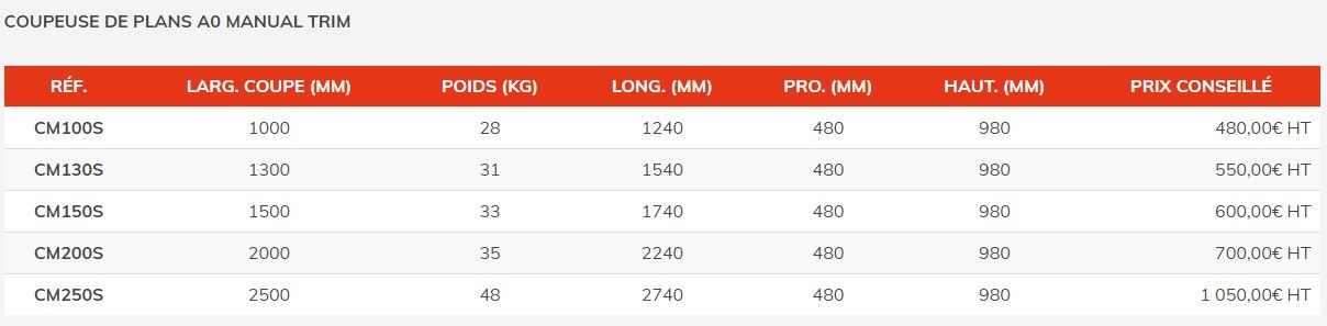 CM100S - Coupeuse de plans manuelle A0 - Chatel Reprographie - Haute précision - Poids 28 kg_1