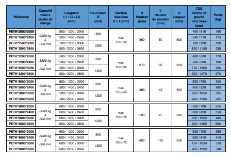 Potence enfourchable télescopique hydraulique - PETH*2500*2000 - capacité 2500kg à 500mm, longueur jusqu'à 2000mm_1