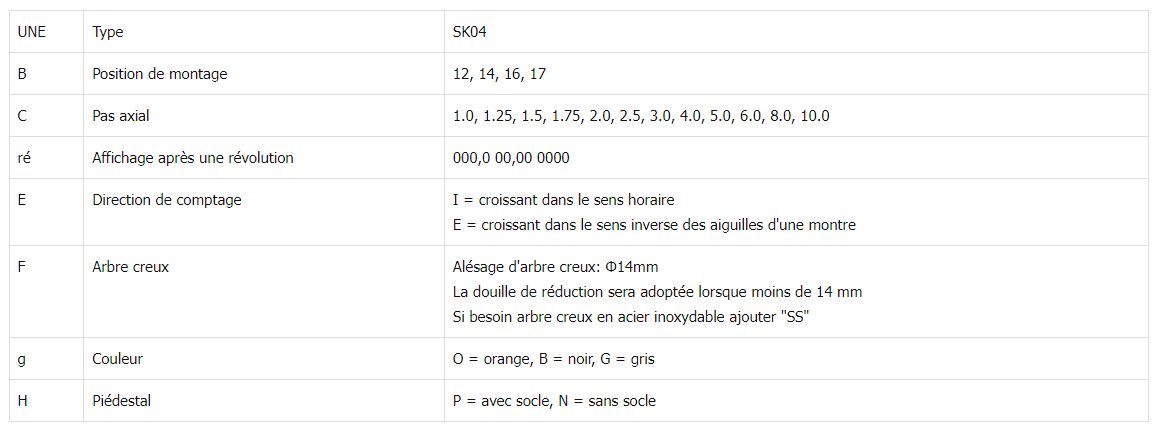 Sk04ss - Indicateur de position numérique mécanique Sankq - Arbre creux max Ø14 mm - Acier inoxydable_1
