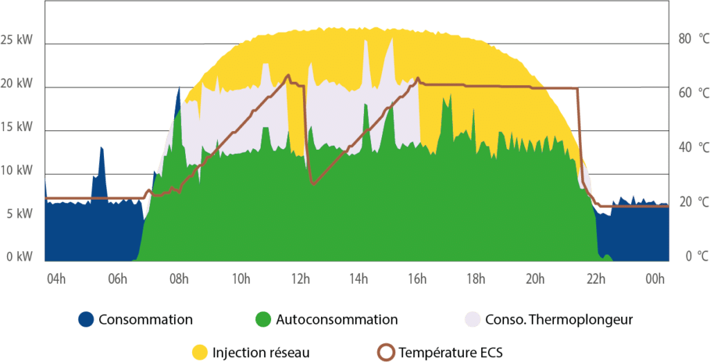 Thermoplongeur MEA pour stockage thermique d'énergie -Puissance max.5,2 kW - 85 °C température maximale_1