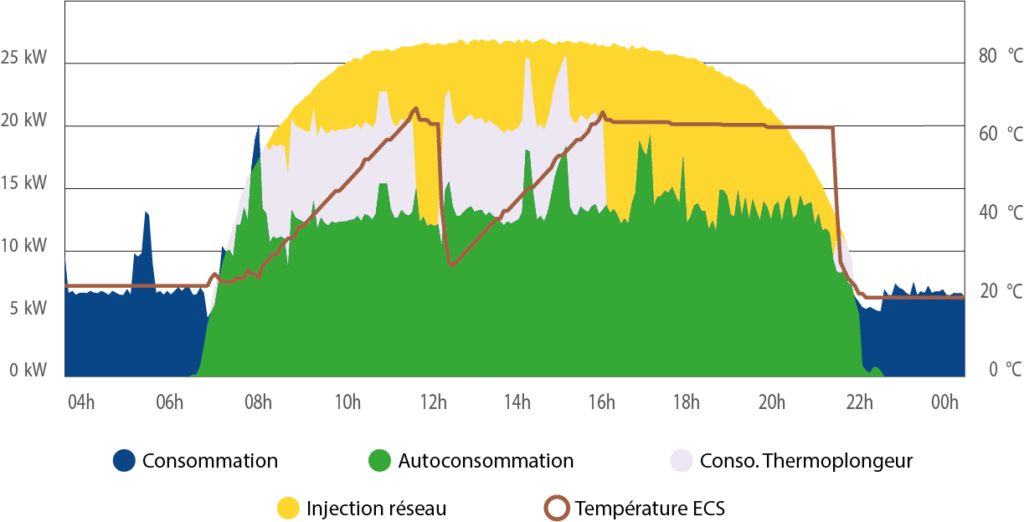 Thermoplongeur pour stockage thermique d'énergie -Puissance max.5,2 kW_1