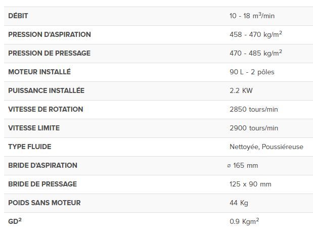 Apf 502/a - ventilateur centrifuge industriel - euroventilatori - moyenne et haute pression_1