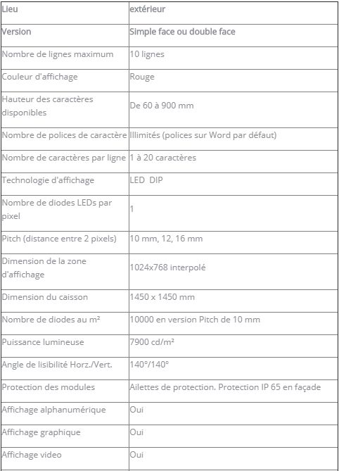 Panneau d'information LED pour administrés