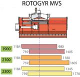 Rotogyr MVS - Broyeur forestier Eurotechnics Agri - Largeurs 1.93 / 2.13 / 2.30 m - Idéal pour voirie et entretien_1