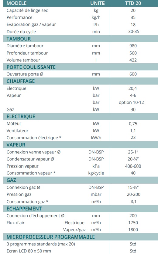 Séchoir à linge rotatif industriel, ouverture totale à portes coulissantes, capacité 20 kg - TTD 20 - Tolon_1