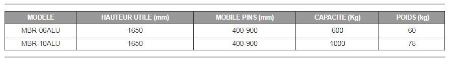 Lève-palette mbr-alu - boscaro france - capacité 600 et 1000 kg_1