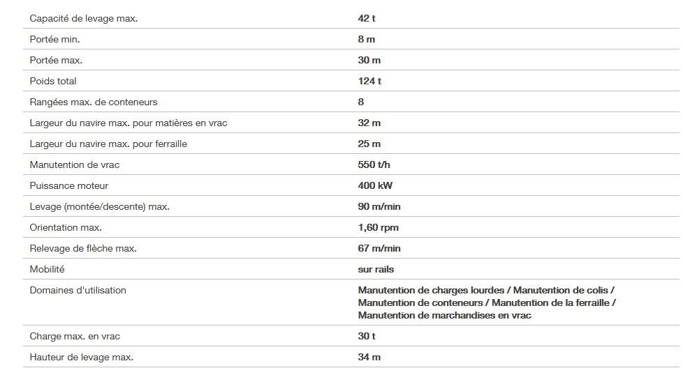 Grue portuaire LPS 120 - Liebherr - capacité de levage max 42t - portée 30m_1