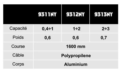 Équilibreur enrouleur 9311NY-9313NY - câble polypropylène - capacité 0,4 à 3 kg - course 1600 mm_1