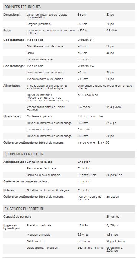 HTH625C - Tête d'abattage Waratah - 4390 kg - bois jusqu'à 35 pouces - rotation 360°_1