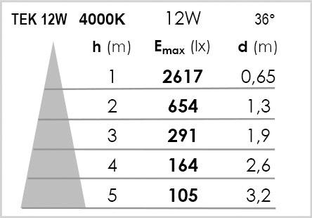 50925 - TEK 12 023 LED 36° 12W 4000K Blanc - Projecteur pour rail 3 allumages ARIC_1