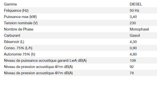 Diesel 4000 Export - Groupe électrogène Kohler - Puissance max 3,40 kW - 230V - 50 Hz_1