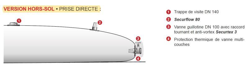 Citerne souple lutte incendie – prise directe – 25m3 - 330207_1