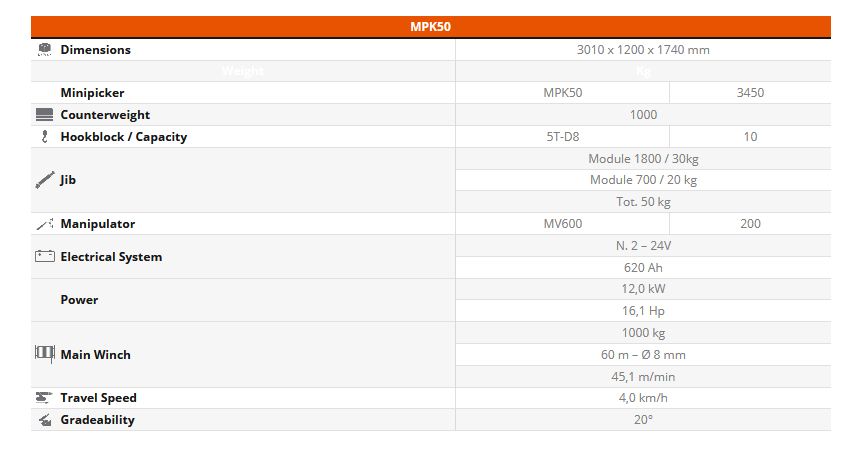 Grue compacte MPK50 alimentée par batteries avec commandes à distance