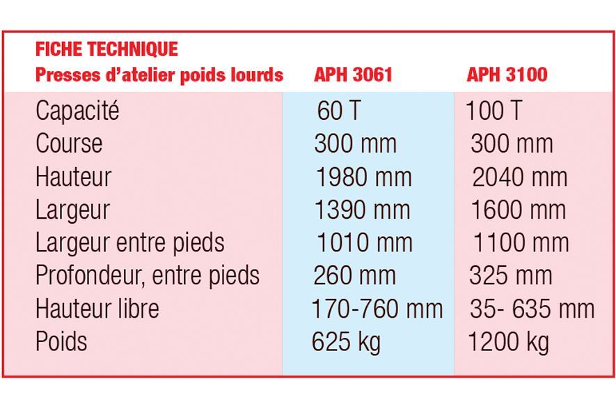 Presse hydraulique manuelle pour ateliers poids lourds - APH 3061 60 T / APH 3100 100 T - ergonomique avec commande pneumatique_1