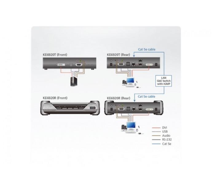 Aten Premium KE6920R Récepteur - Extendeur KVM DVI-I/USB sur IP avec double SFP et redondance d'alimentation_1