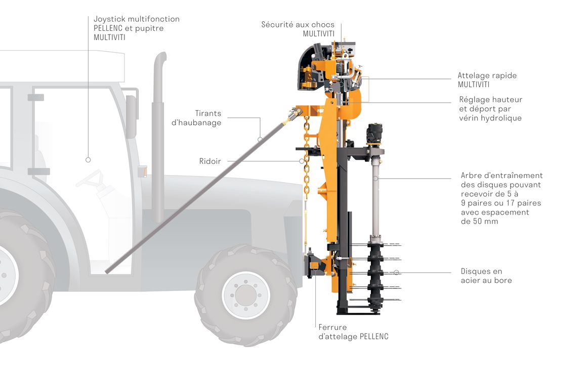 Disco PCD Multiviti - Prétailleuse Pellenc avec 3 à 6 paires de disques biseautés - Écartement 100 mm_1