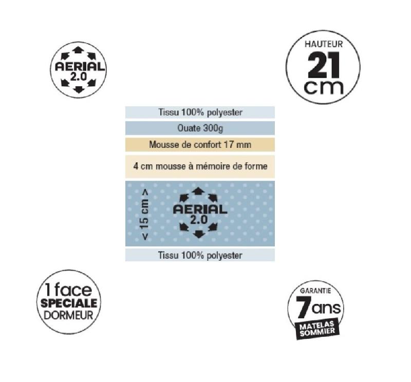 Ensemble Dunlopillo EUGEN 140x200 cm - Matelas mémoire de forme 21 cm - Sommier déco gris et pieds inclus_1