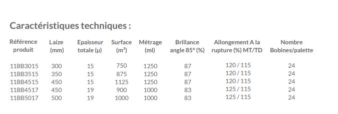 Film polyoléfine BB thermo-rétractable - Usage sur machines semi-automatiques et automatiques - Réf 11BB3015_1