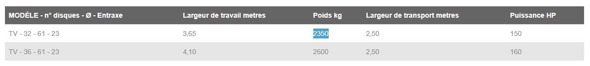 Série ED TV STV - Fraises & herses rotatives - Fontana S.R.L. - Poids 2350 à 2600 kg - Réglage hydraulique des sections_1