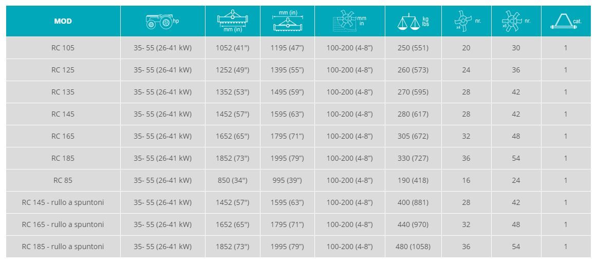 Rc - fraises et herses rotatives - sicma - largeur 1052 à 1852 mm_1