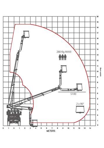 Xtenso 3 camion nacelle télescopique sur plateau pl unimog - klubb - 18,50m_1