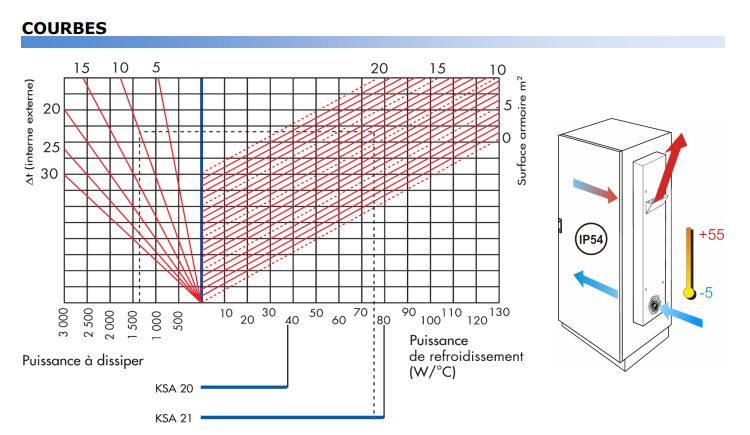 Système d'échange thermique en aluminium pour armoires électriques