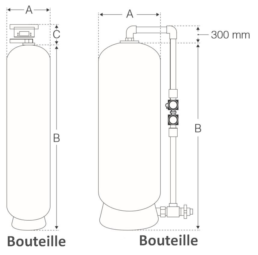 A670120 - filtres à sable industriel OJA Solutions - débit de la vanne 4 m³/h - filtres automatiques avec vannes de nettoyage_1
