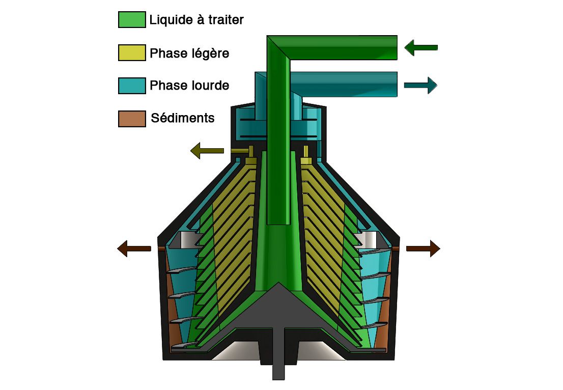 C5300 - centrifugeuse industrielle - e2se - débit de production (m³/h) 2 à 10_1