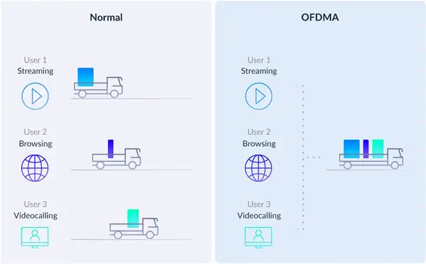 D-LINK système mesh eagle pro ai ax3200_1