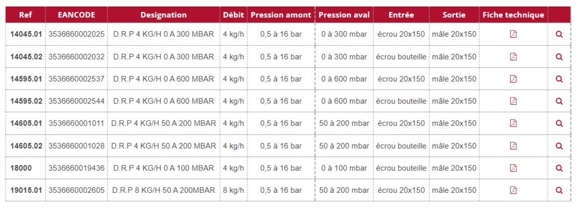 DRP - détendeur de gaz réglable propane - Gurtner - 4 kg/h - 14045.01_1