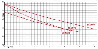 Surpresseur 200 litres - pompe ngxm6-18 - 305225_1