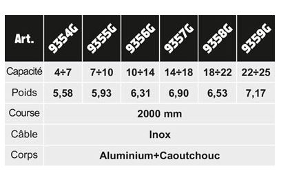 Équilibreur enrouleur 9354g-9359g - câble inox, corps aluminium et caoutchouc, capacité 4 à 25 kg_1