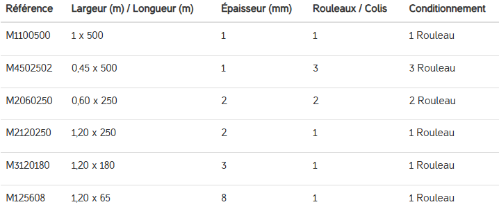 Rouleau de film mousse pour le calage,la séparation et la protection des produits contre les chocs et les rayures_1