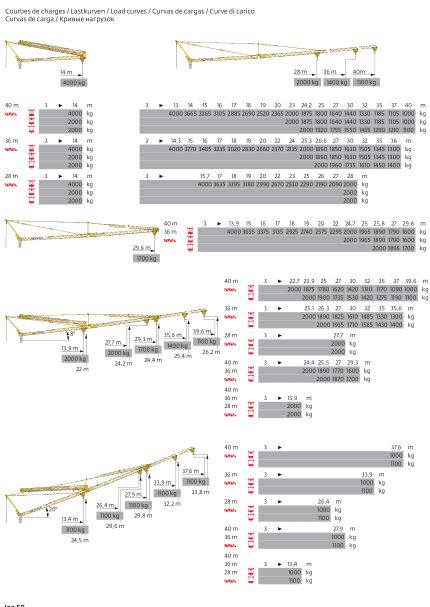 Grues gma potain igo 50 - 4t_1