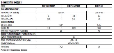 Nice Run - Opérateur électromécanique pour usage intensif et conditions extrêmes - Version RUN2500I avec convertisseur_1