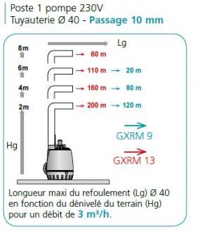 Poste de relevage 230 litres - eau claire - 304264_1