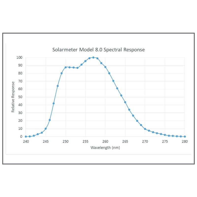 Solarmeter® 8.0 - uvc_1