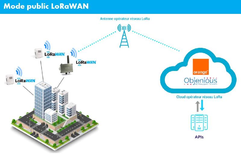 Transmetteur de température et humidité d'ambiance - TX T&H AMB 600-021_1