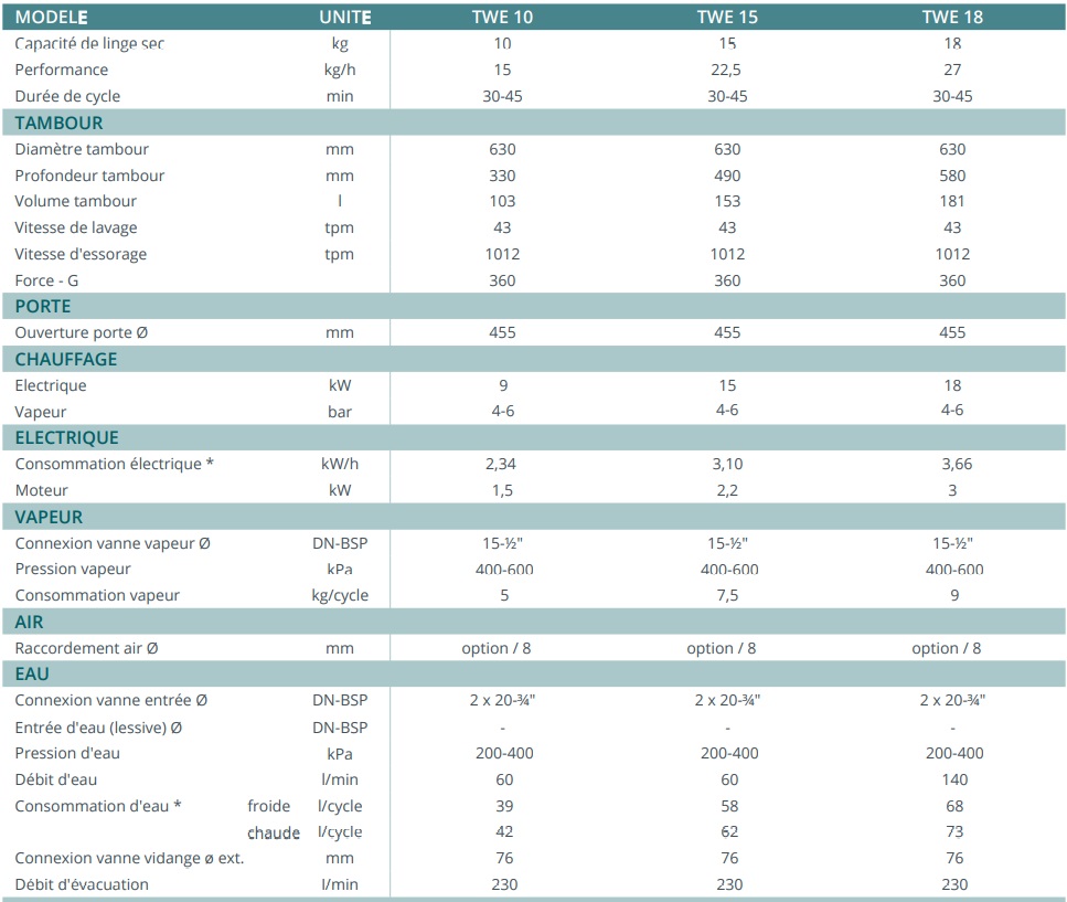 Laveuse-essoreuse TWE 15 - 15 kg - Design compact et moderne - Tolon_1