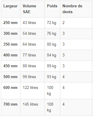 Godets rétro pour mini-pelle de 2,6 à 4 tonnes - ase_1